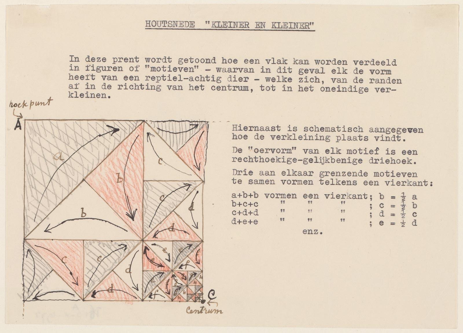 Schema en aantekeningen voor Kleiner en kleiner