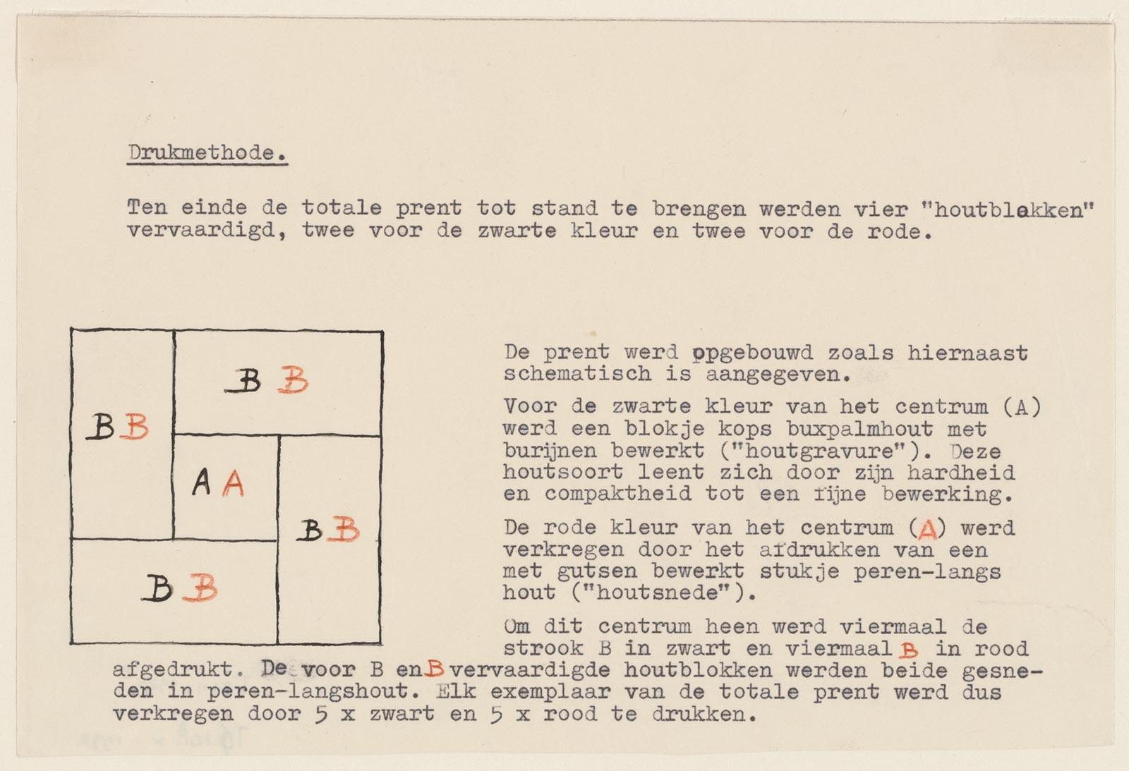 Schema en aantekeningen voor Kleiner en kleiner, drukmethode
