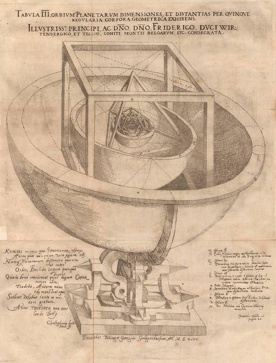 Model of the Solar System by Johannes Kepler from Mysterium Cosmographicum, 1600. Image Wikimedia Commons