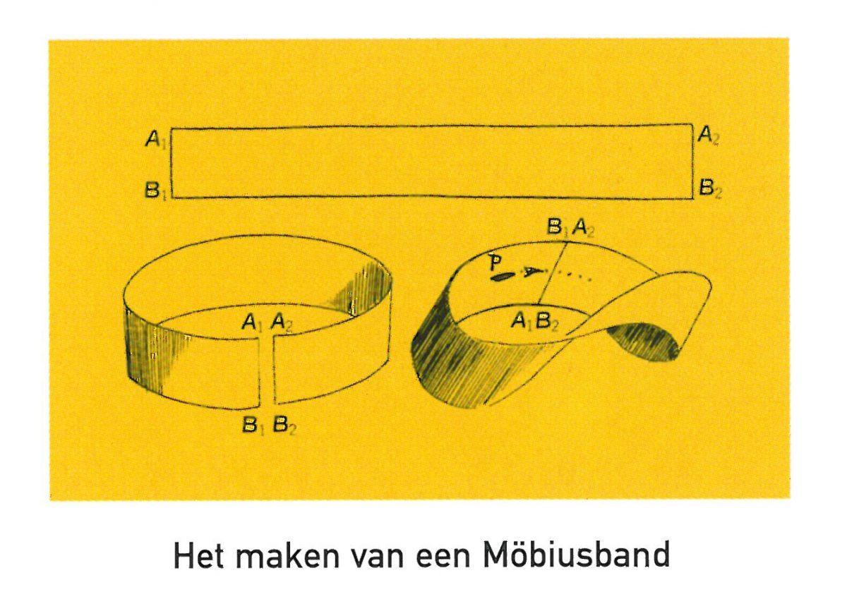 Translated from Dutch: Making a Möbius strip. Image from Escher, Magician on Paper by Bruno Ernst