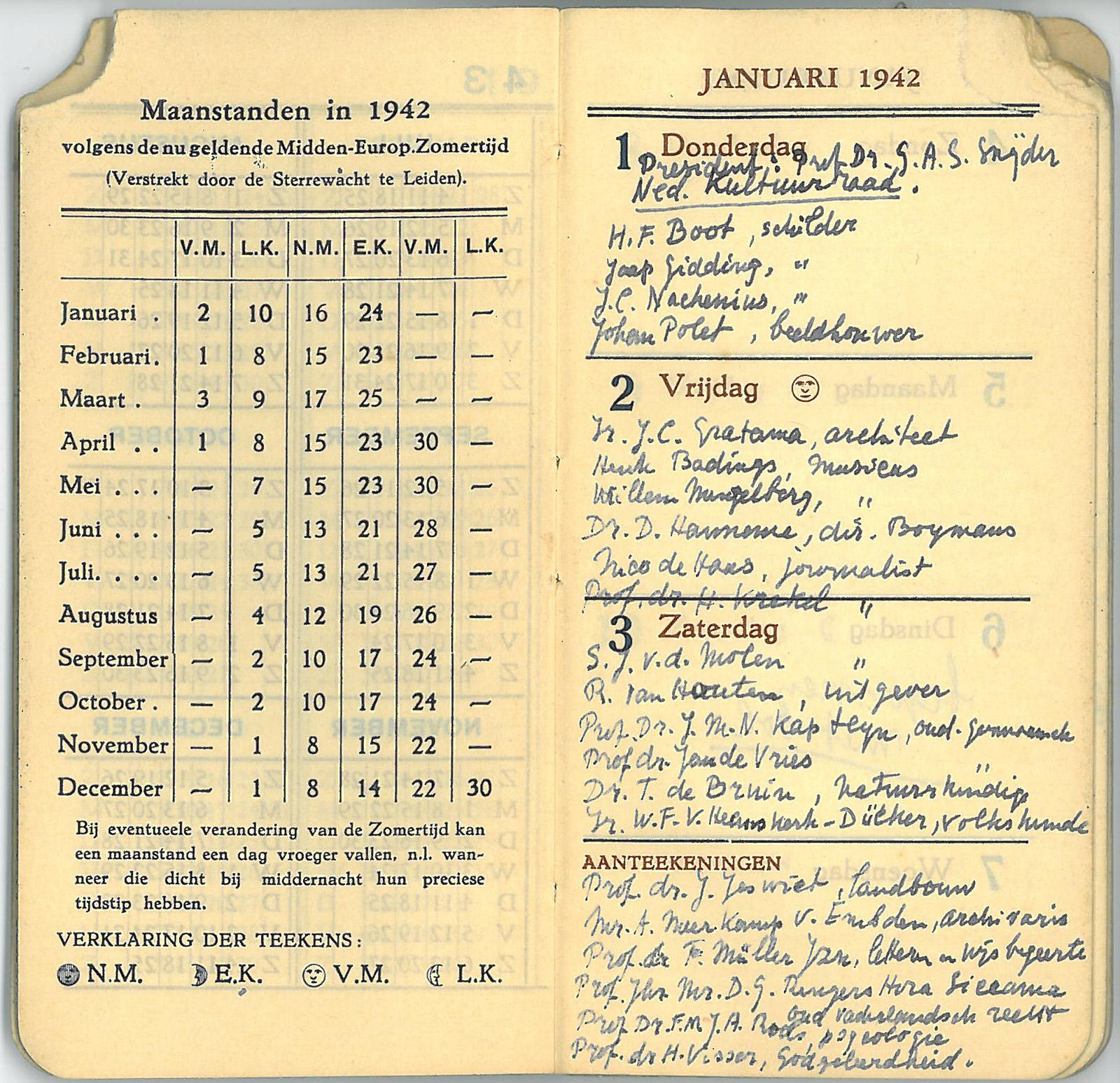 Eschers diary from early 1942 with the names of Kultuurkamer members.